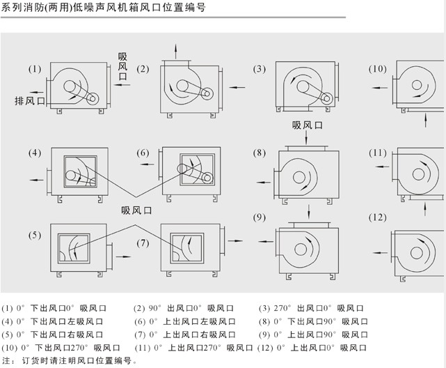 柜式離心風(fēng)機(jī)是怎樣的？你需要知道這些內(nèi)容